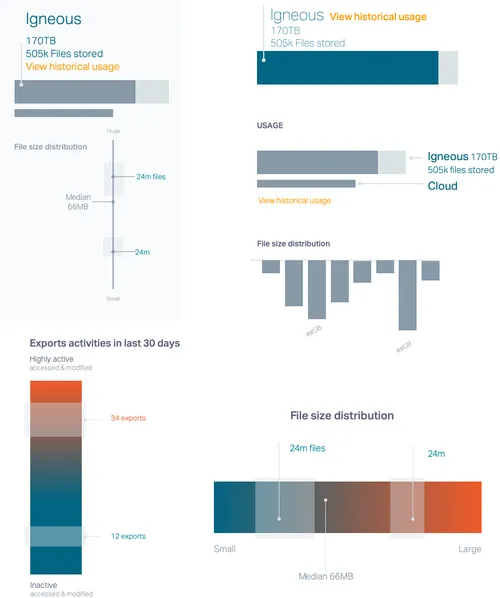 Sparkline exploration