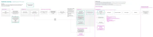 Igneous DataDiscover VM setup flow diagram