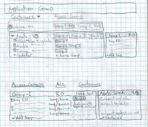 Access details sketch