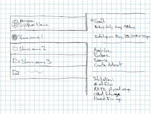 Data details sketch